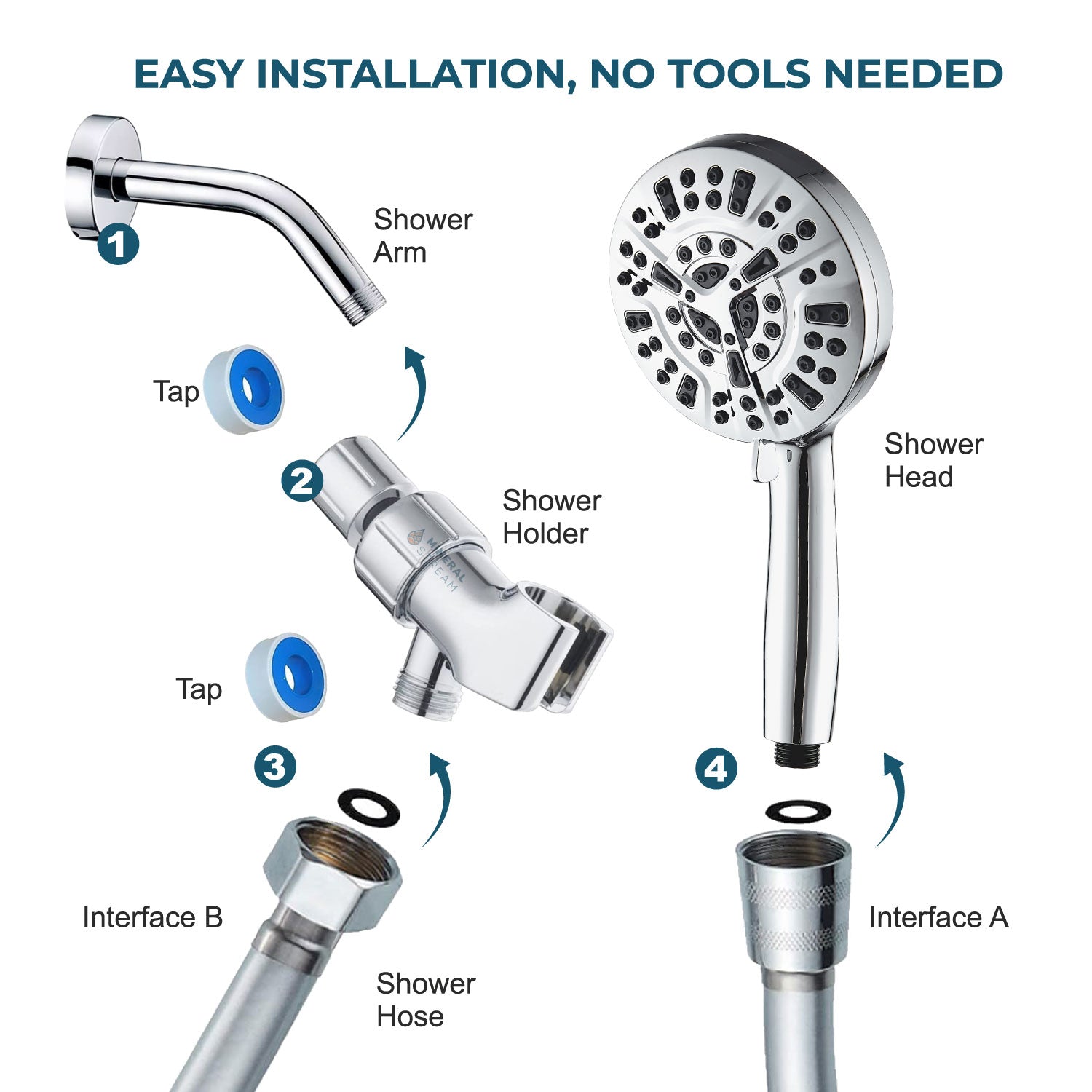 Kit de elementos esenciales para ducha con cabezal de ducha Luxe de 10 modos