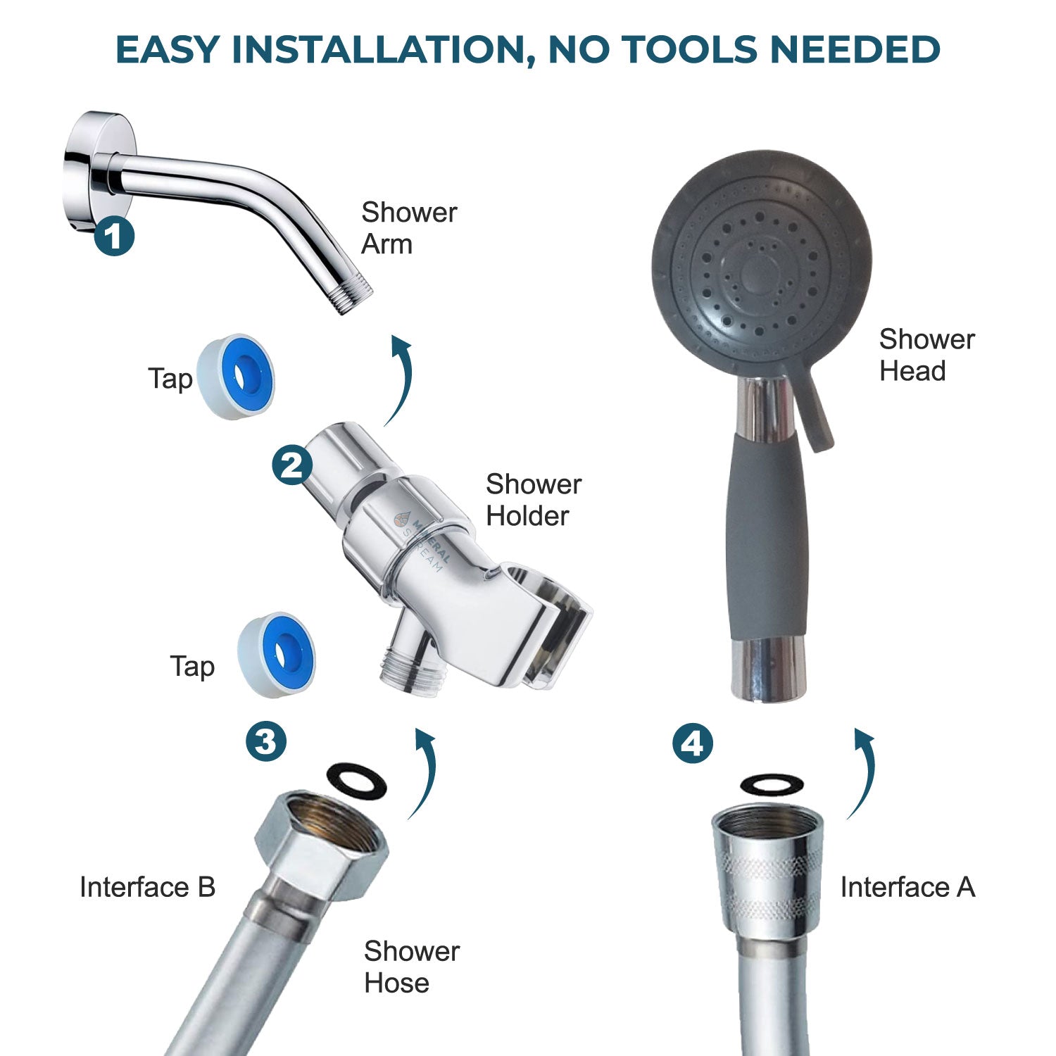 Assistive Shower Essentials Kit for Elderly