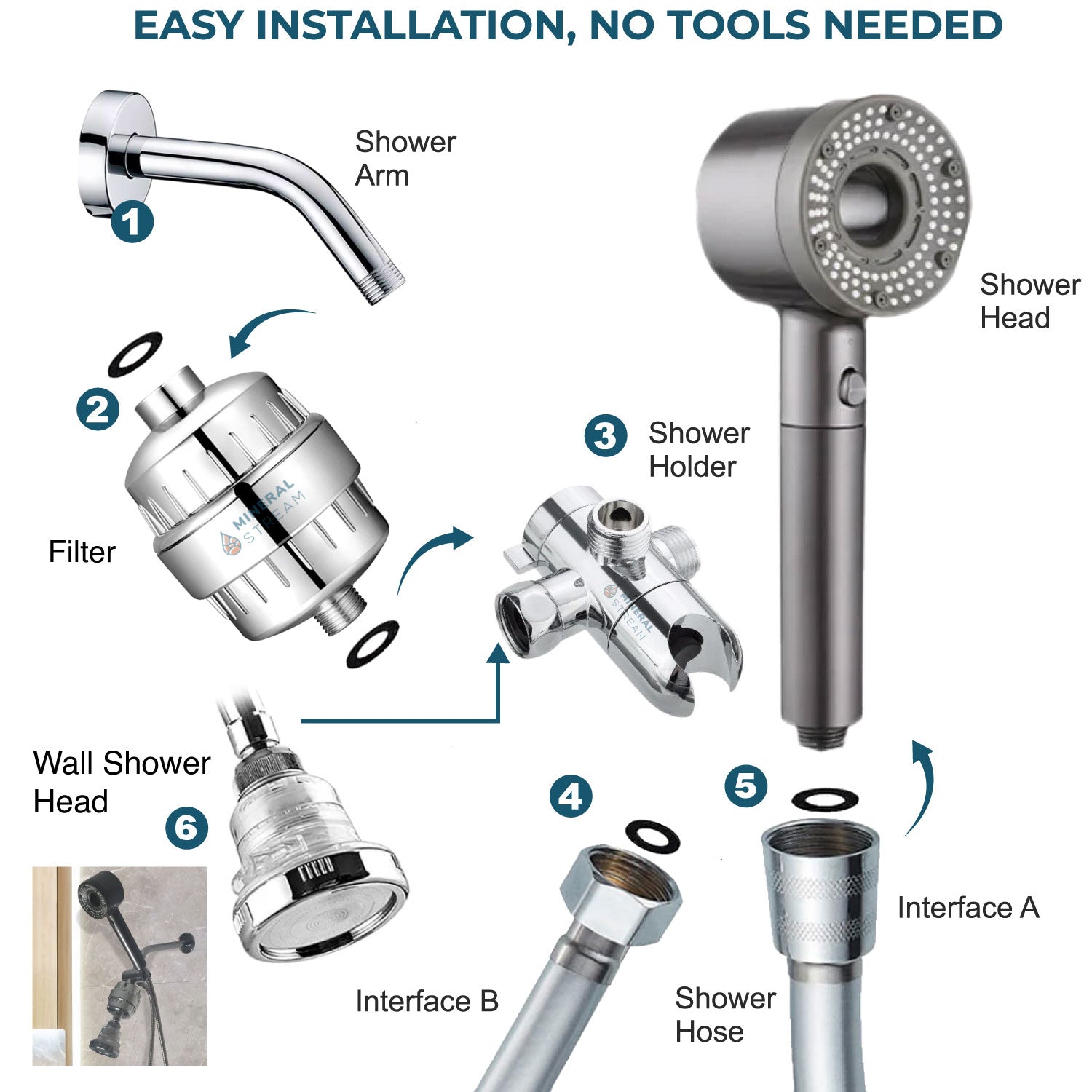Sistema de ducha Hey Pure con alcachofa de ducha