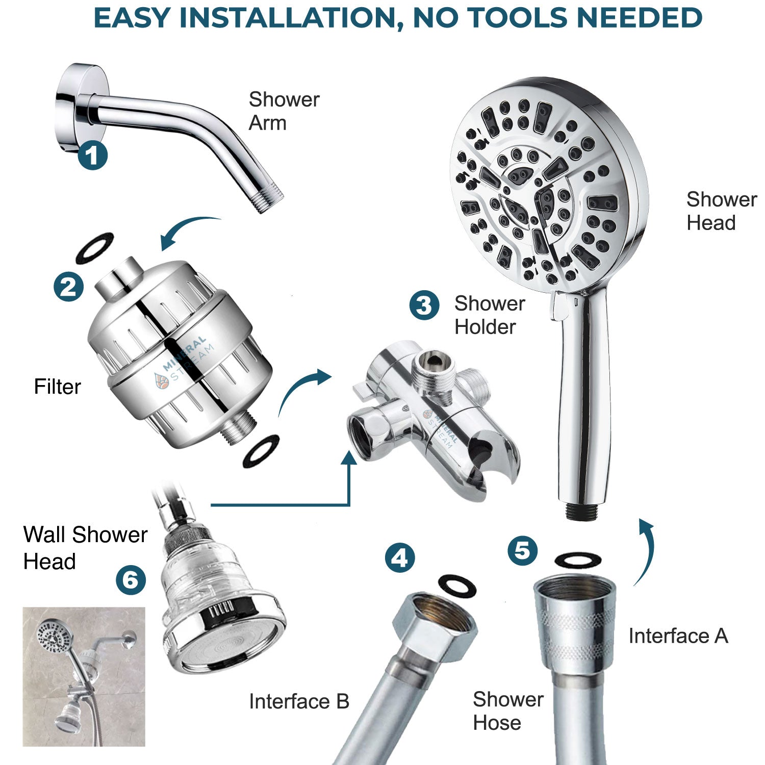Sistema de ducha doble Luxe de 10 modos