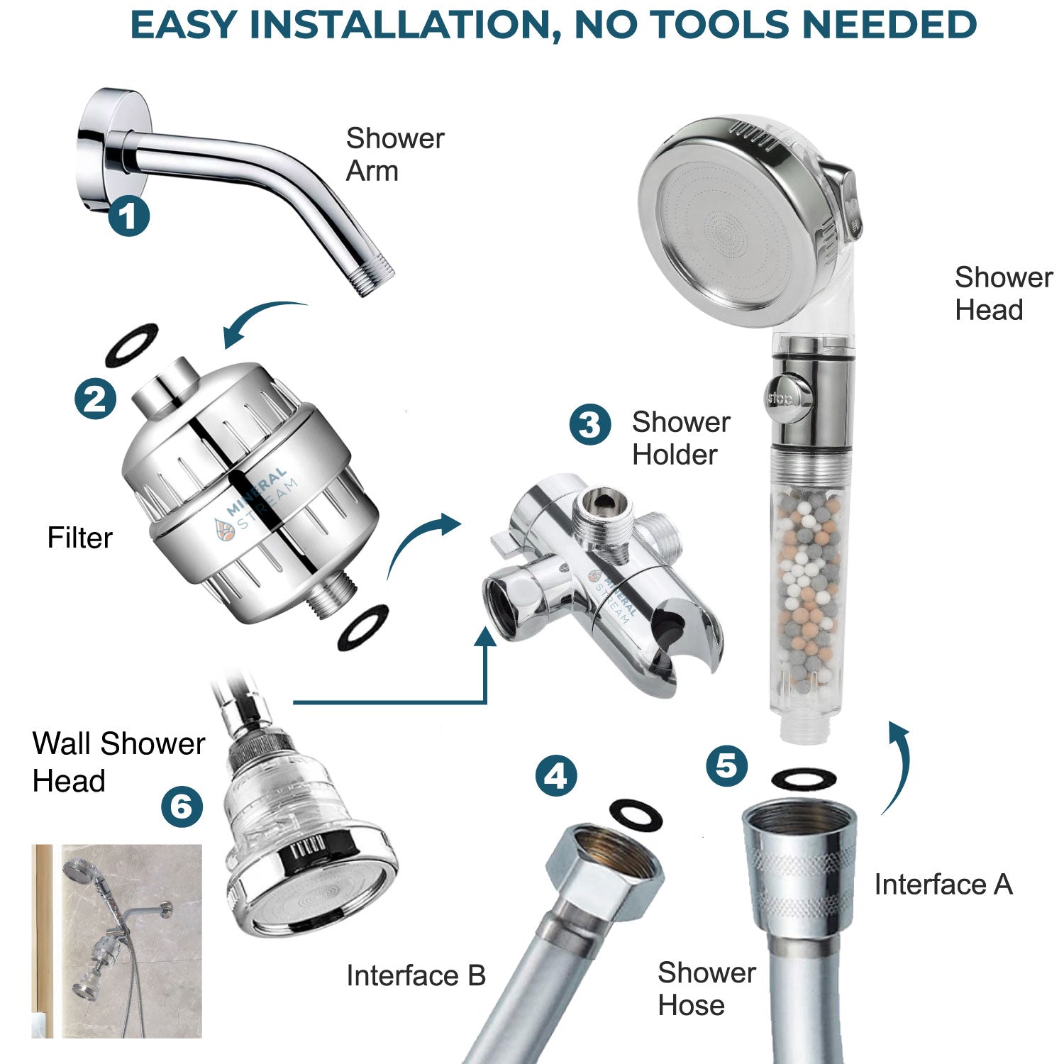 Sistema de ducha dual iónico