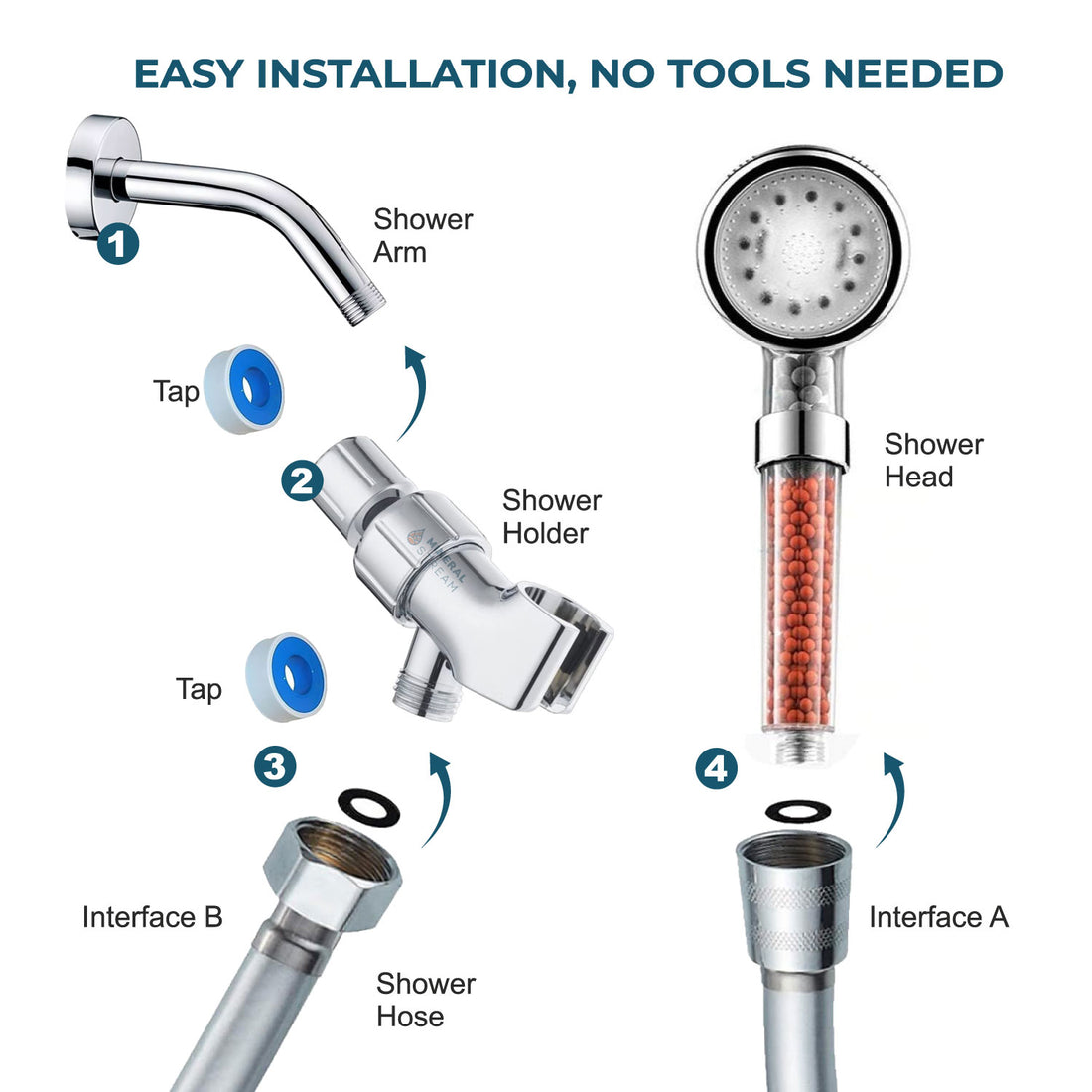 Cabezal de ducha iónica LED Mineralstream ™