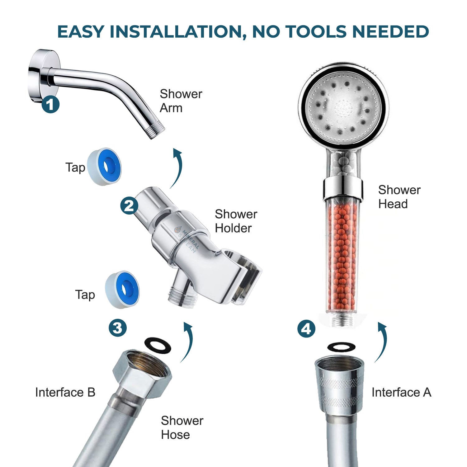 Cabezal de ducha iónica LED Mineralstream ™