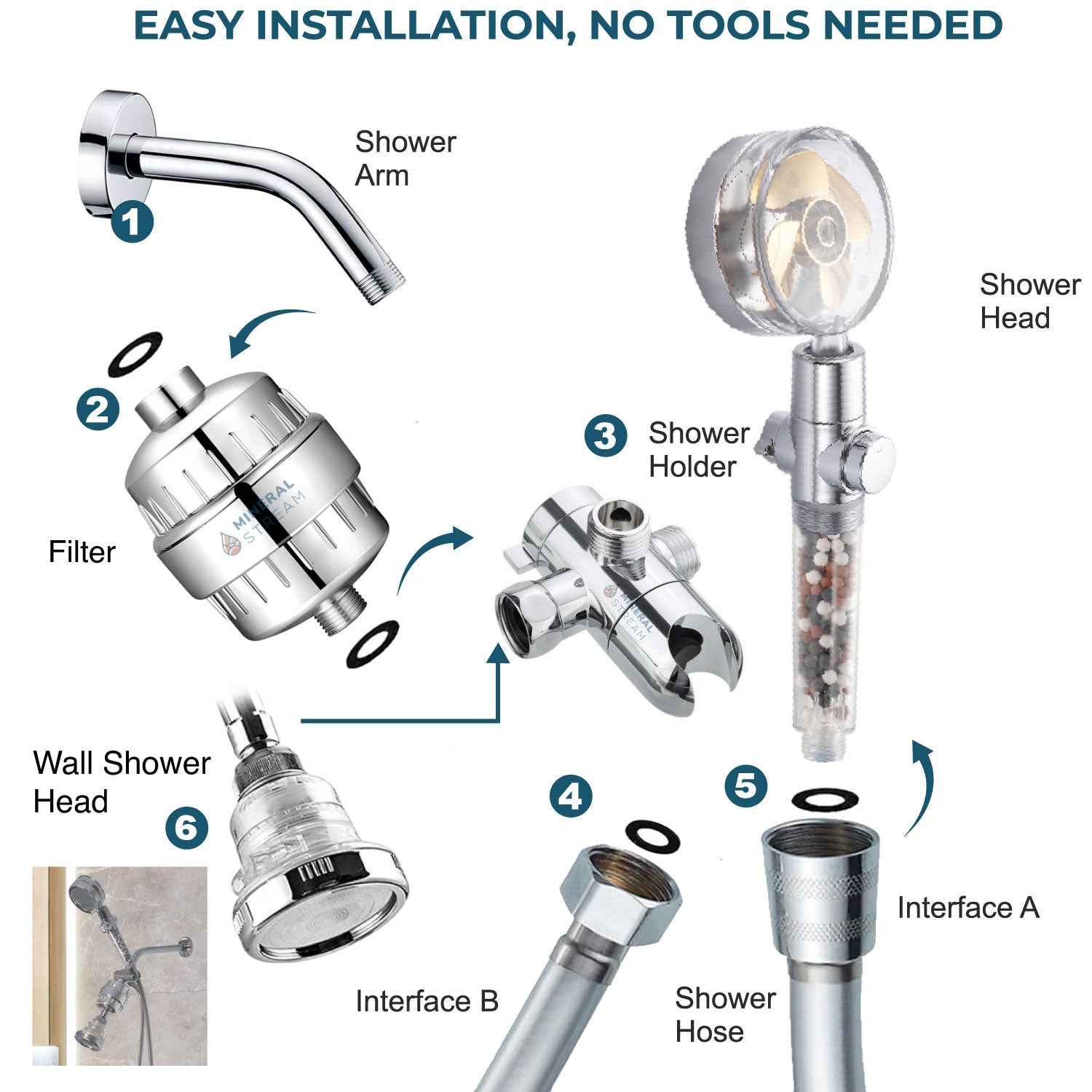 Sistema de ducha doble TurboFan