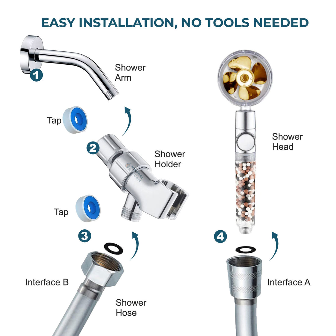 Kit de esencial de ducha de ducha turbofan