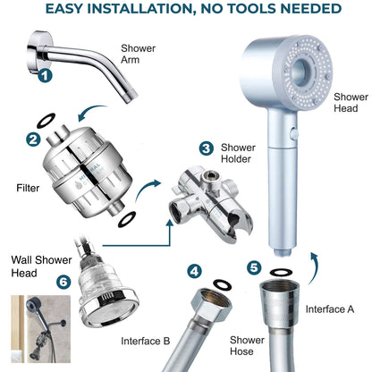 Hey Pure Filtered Shower Head