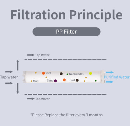 MineralStream™ BLCK - Vitamin C Filtration